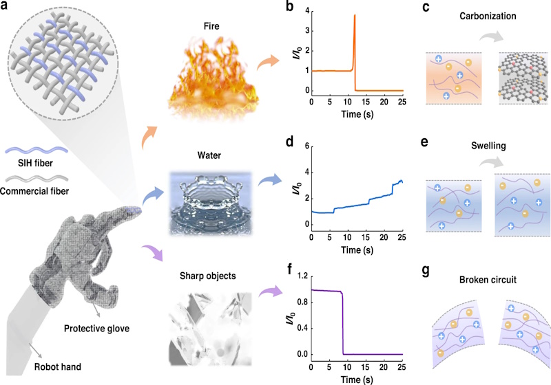 Silk-based smart textile 'reacts to dangers'