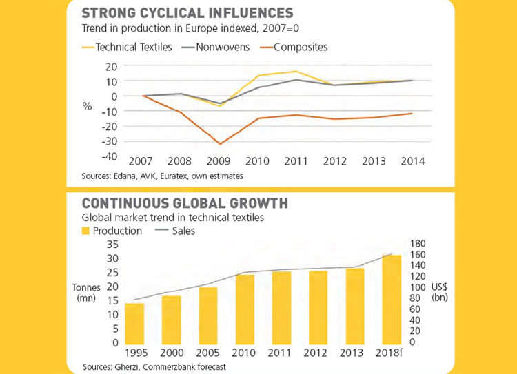 Commerzbank research