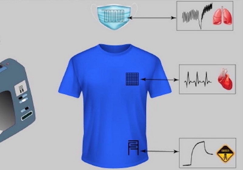 Low-cost thread developed for wearable sensors